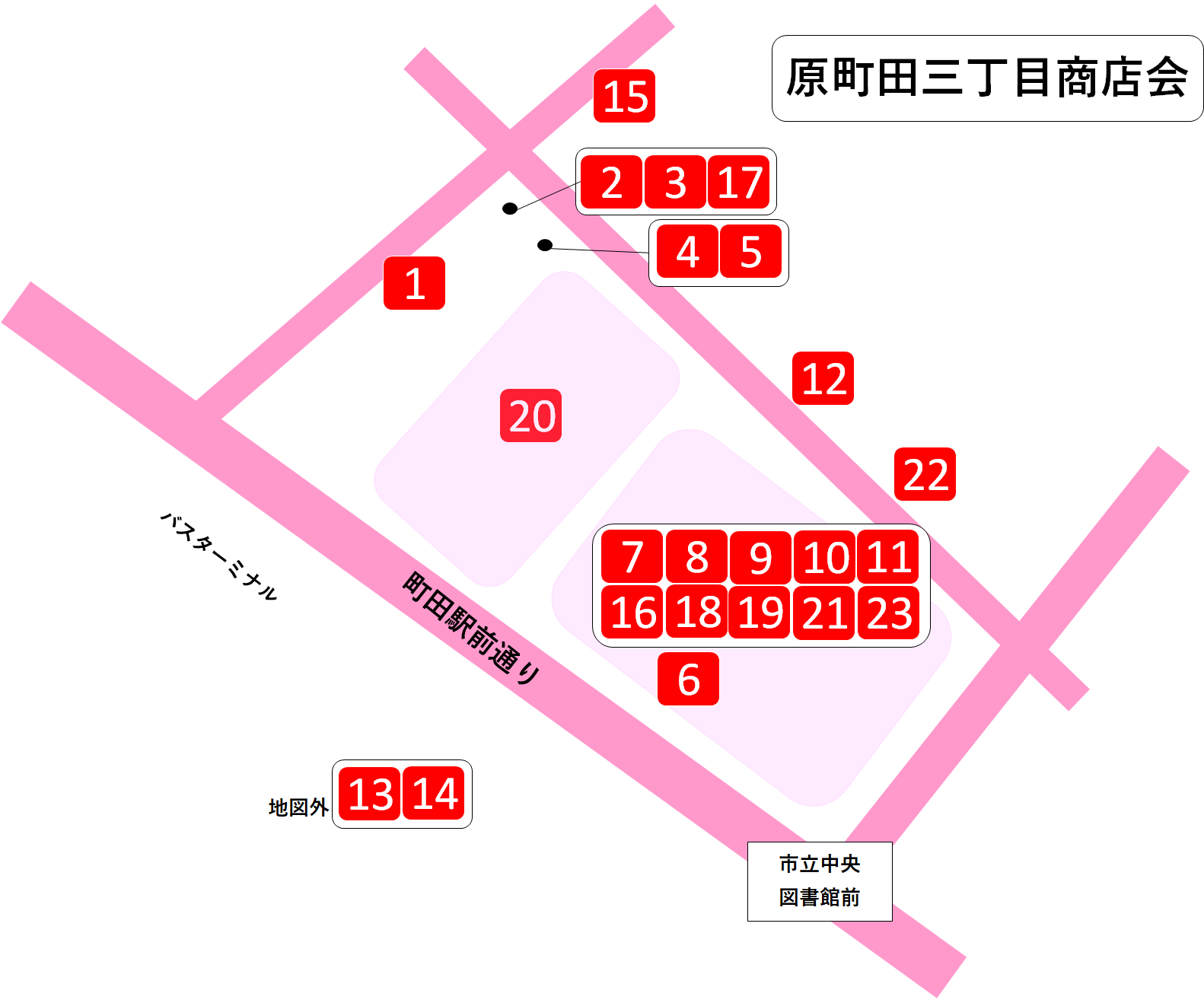 原町田三丁目商店会の地図