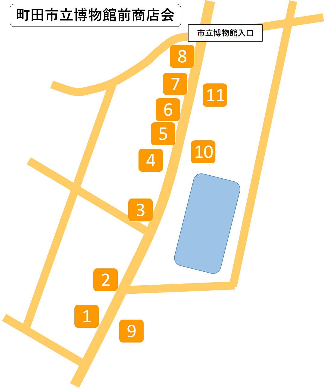町田市立博物館前商店会の地図